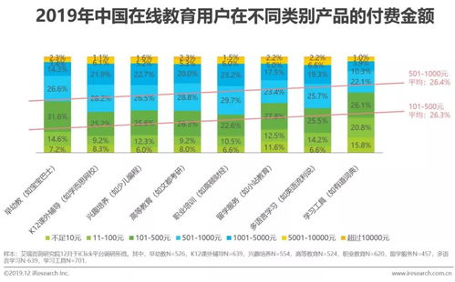 研究报告 丨探索中国在线教育产品的营销策略