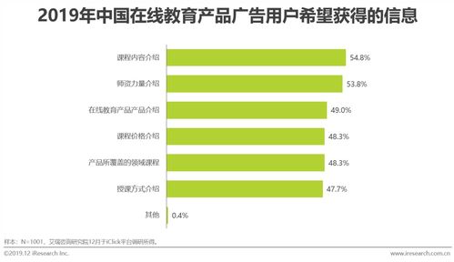 2019年中国在线教育产品营销策略白皮书