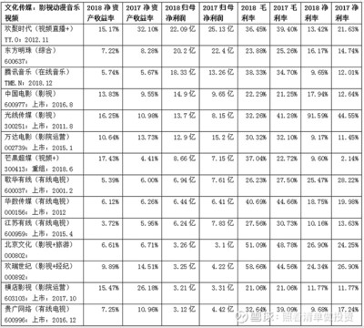 可选消费:文化传媒(出版发行、广告营销、网络游戏、影视动漫音乐视频)、文教休闲(文教用品、教育培训)