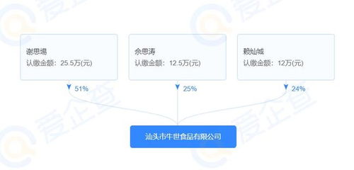 官宣 奥运冠军谢思埸转型创业,开公司卖食品,全红婵有口福了