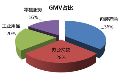 跨境电商平台敦煌网工商业介绍 文化教育用品销售