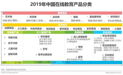 研究报告 | 日用百货销售视角下的中国在线教育产品营销策略探索